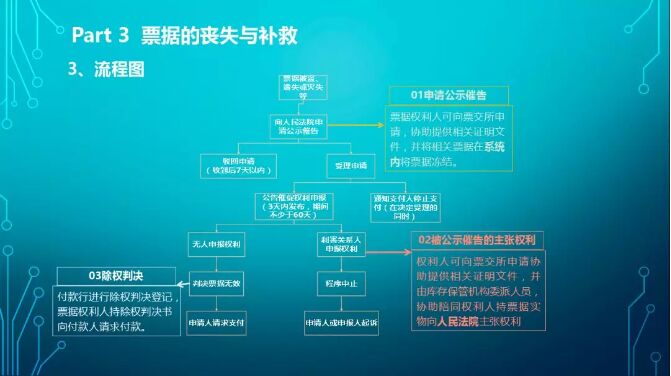 全面解析承兑汇票知识