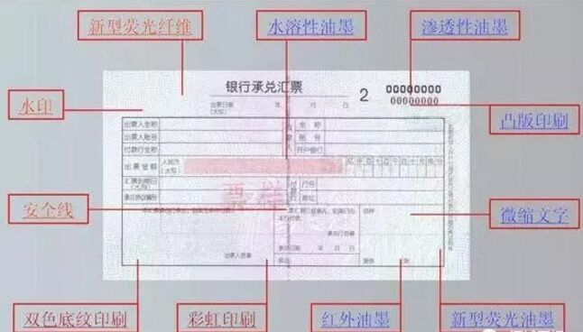 如何快速识别银行承兑汇票真伪