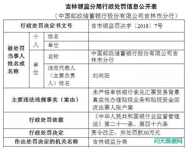 银监会多种处罚第一次出现!