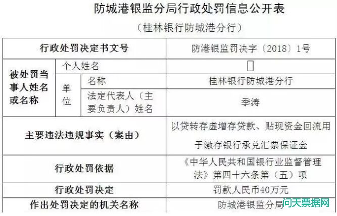 银监会多种处罚第一次出现!