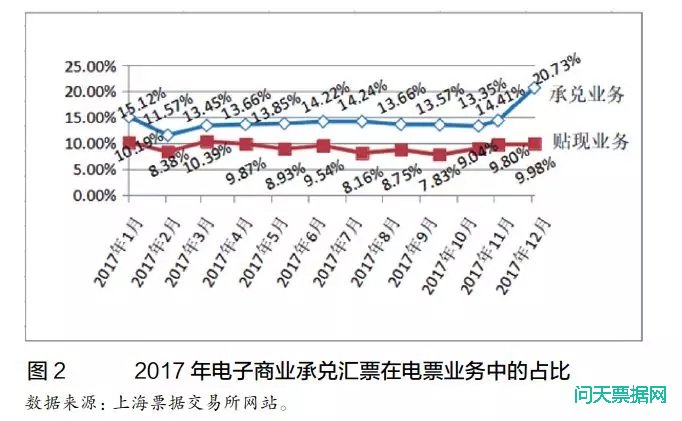 商业承兑汇票发展前景