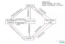 承兑汇票理财了解一下