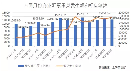 2018票据市场分析报告!中介必看