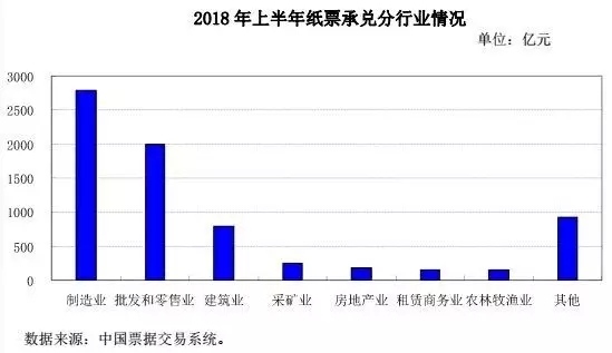 2018票据市场分析报告!中介必看