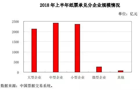 2018票据市场分析报告!中介必看