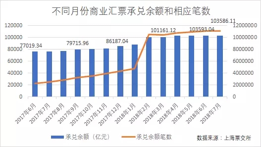 2018票据市场分析报告!中介必看