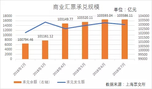 2018票据市场分析报告!中介必看