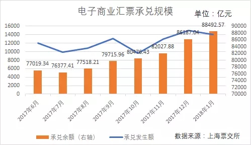 2018票据市场分析报告!中介必看