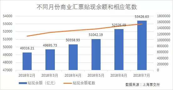 2018票据市场分析报告!中介必看