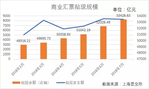 2018票据市场分析报告!中介必看