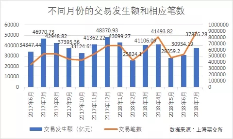 2018票据市场分析报告!中介必看