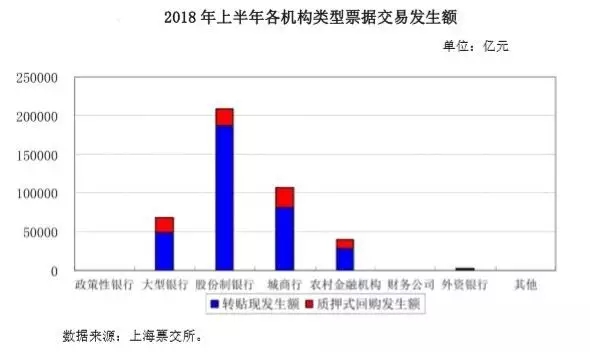 2018票据市场分析报告!中介必看