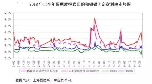 2018票据市场分析报告!中介必看