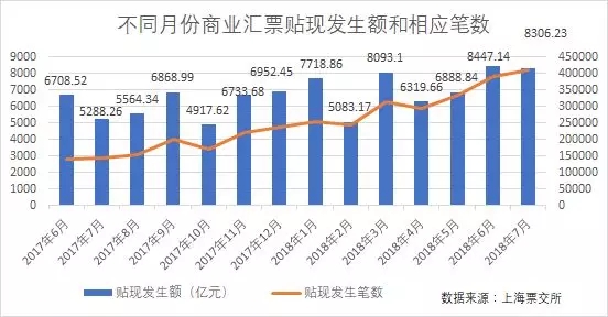 2018票据市场分析报告!中介必看