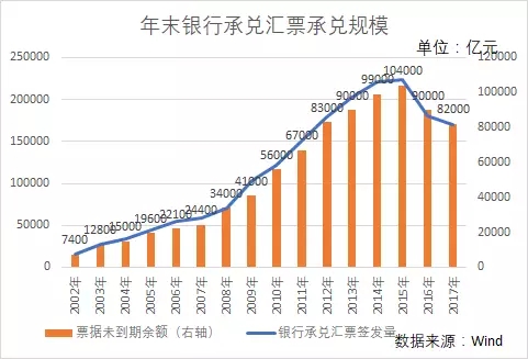 2018票据市场分析报告!中介必看