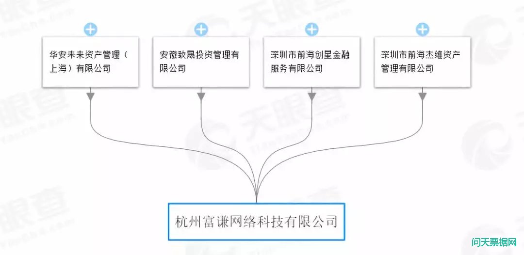 票票喵票据理财平台跑路,投资者聚集上海