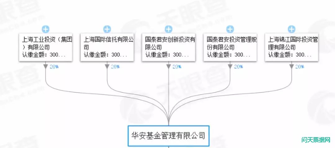 票票喵票据理财平台跑路,投资者聚集上海