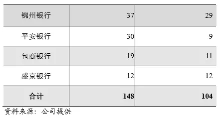 财务公司票据信仰破灭，宝塔危机又来临！