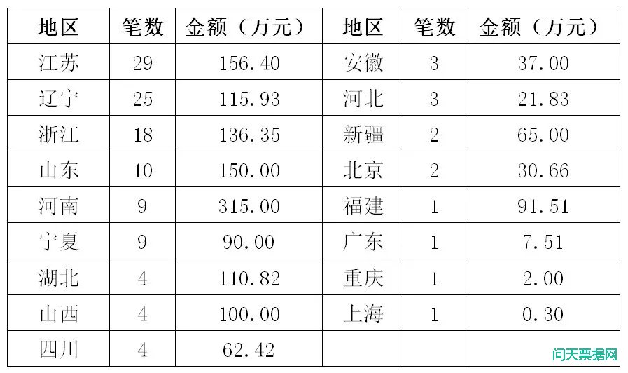 承兑汇票挂失