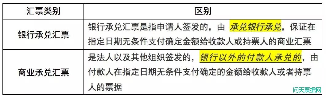 背书电子商业汇票有哪些风险?如何防范?