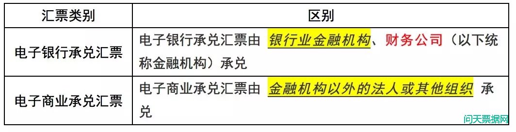 背书电子商业汇票有哪些风险?如何防范?