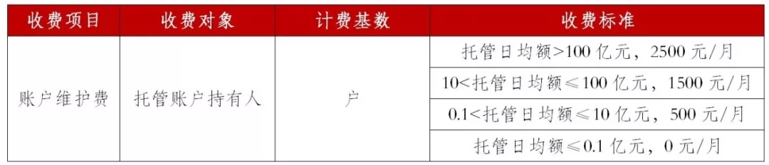 票交所免费时代终结，承兑汇票交易要花多少钱