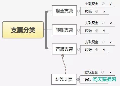 要熟记这些票据知识