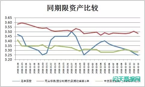 票据市场周报2018年12月8-14日