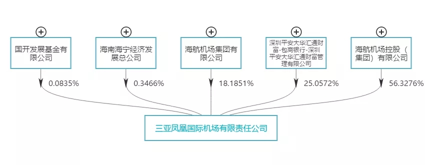 海航系公司连4000万票据利息都付不起!却不算违约