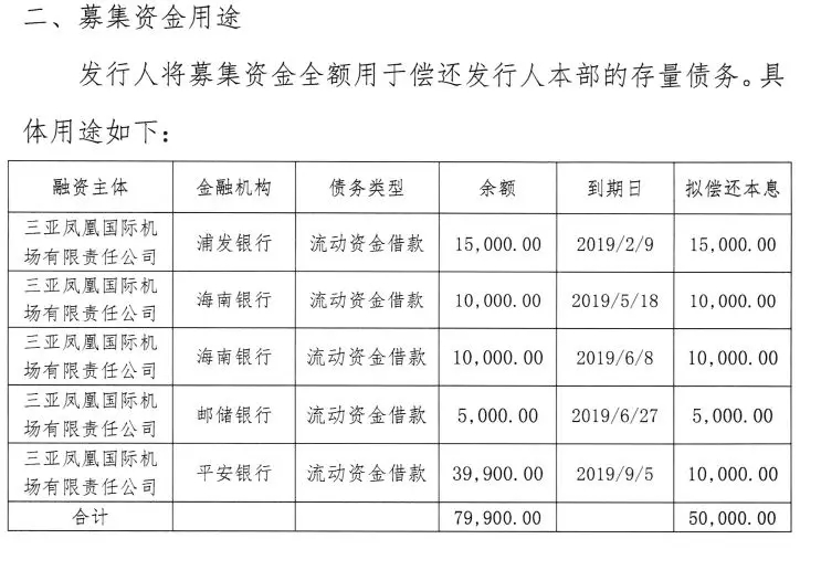 海航系公司连4000万票据利息都付不起!却不算违约