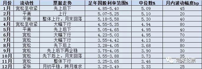 2018年12月票据转贴现市场总结