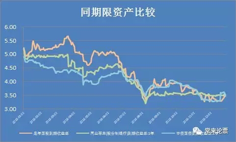 2018年12月票据转贴现市场总结