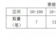 公示催告票据挂失新增催告59条，总金额达865.07万元