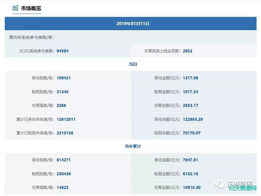 2019-01-14 国股等优质产品价格下行