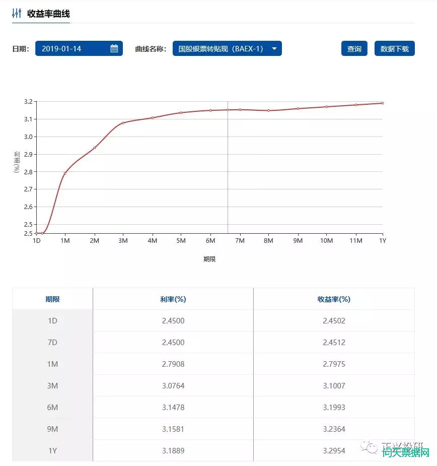 2019-01-14 国股等优质产品价格下行