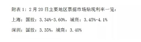 收票情绪高涨，价格下行明显