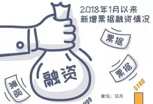 查中介 查背景 查资金流向 票据融资检查启动