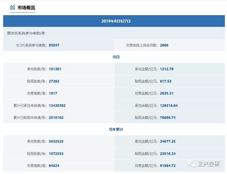 2019-02-28 迫于最后一天补规模，价格加速下行