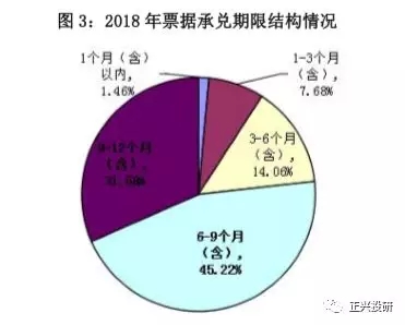 2019-02-28 迫于最后一天补规模，价格加速下行