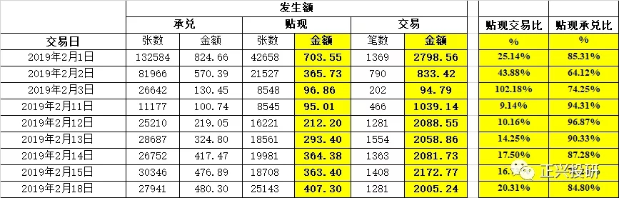 2019-02-28 迫于最后一天补规模，价格加速下行