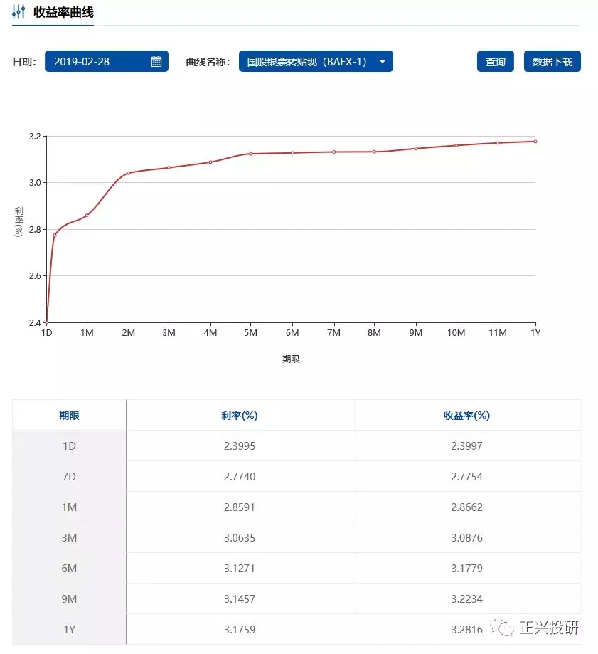 2019-02-28 迫于最后一天补规模，价格加速下行