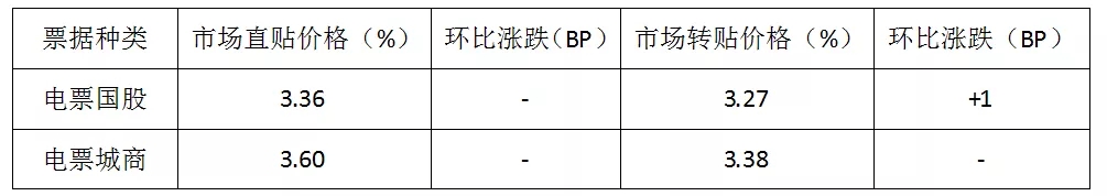 票源较少，价格大体持稳