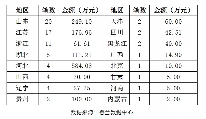 票据挂失新增催告78条，总金额达1520.73万元!