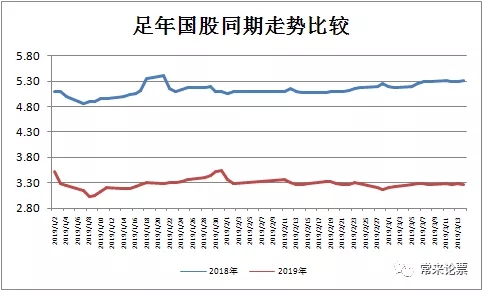 票据市场周报2019年3月15日