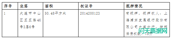 债权：大连天河能源有限公司