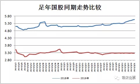 票据市场周报3月22日