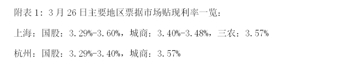 票据日评丨交投活跃，价格大幅上涨