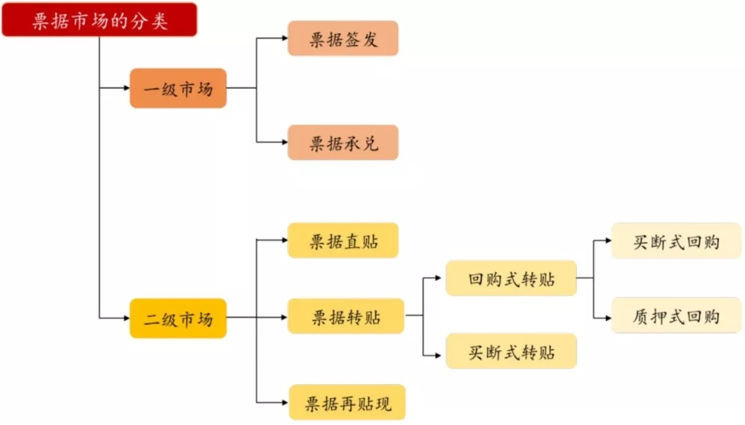 当我们谈票据时，我们在聊些什么？