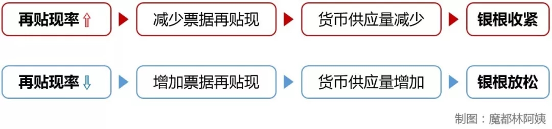 当我们谈票据时，我们在聊些什么？