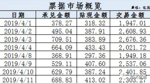 票据市场周报2019年4月13日